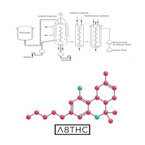 Delta 8 Chemical Compound